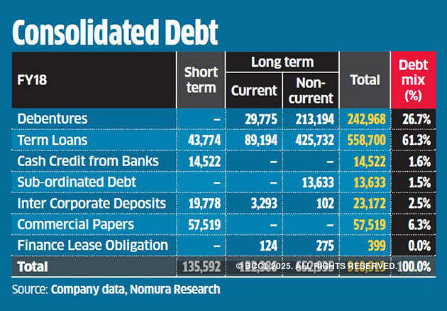 IL&FS: The story of an implosion
