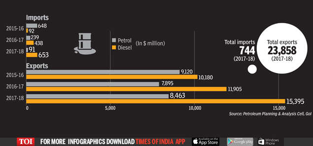 While high oil prices roil you, govt, oil companies are getting richer