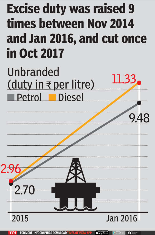 While high oil prices roil you, govt, oil companies are getting richer