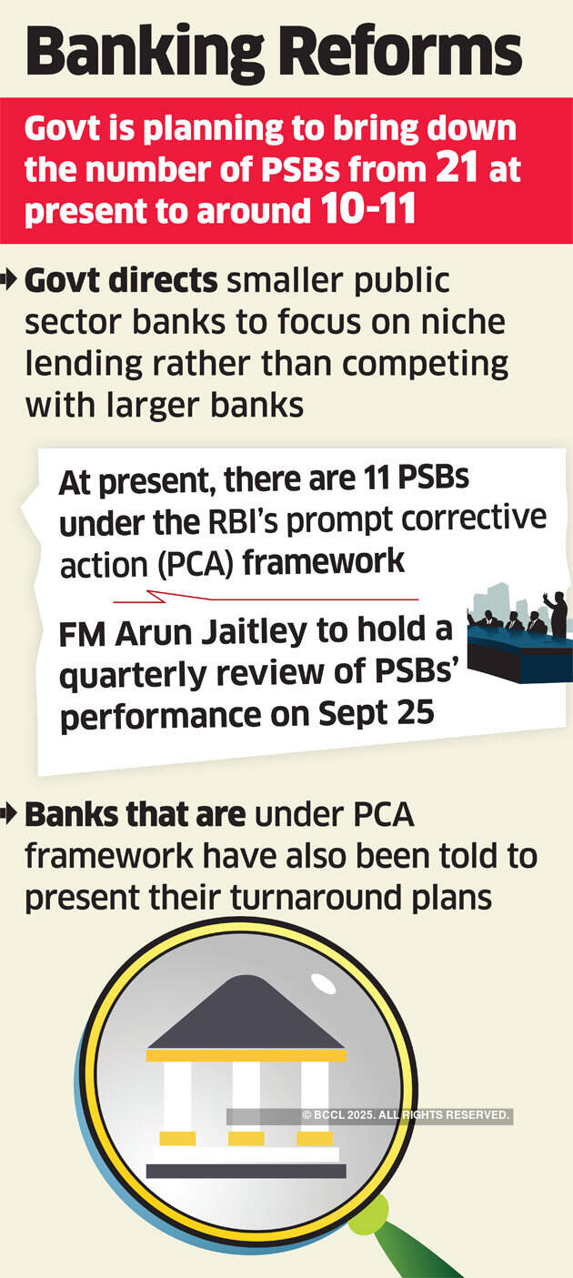 Smaller PSBs asked to consolidate operations, avoid fight with larger banks