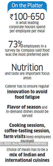 How the humble office canteen is witnessing a gastronomic makeover
