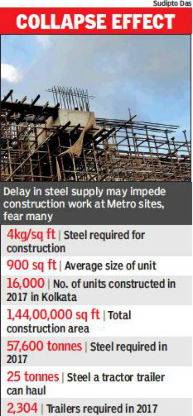 Realtors in Kolkata fretted over depleting steel stock