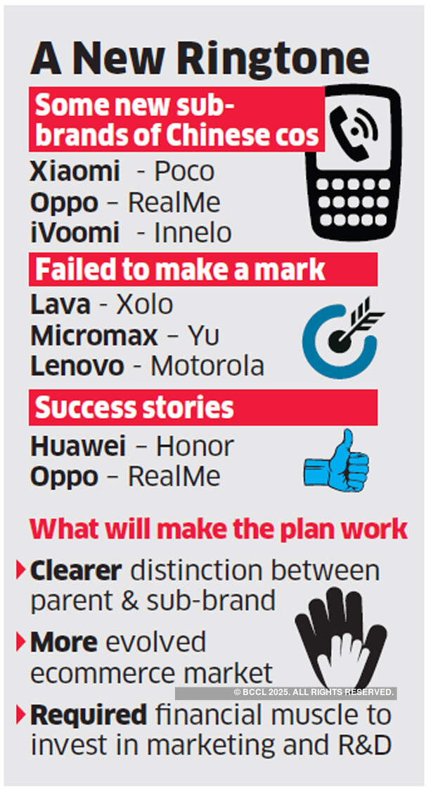 Dual branding: Chinese companies bet on smartphone sub-brands
