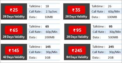 Vodafone Idea launches new combo packs for ET Telecom