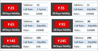 Karakter Bekendtgørelse Sømand Vodafone Idea launches new combo recharge packs for prepaid users, ET  Telecom