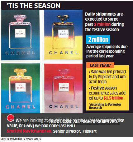 Flipkart’s Big Billion plan is sales via payment offers