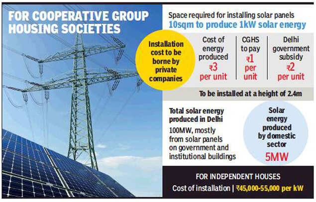 Co-op societies can now get solar panels set up on rooftops for free in New Delhi