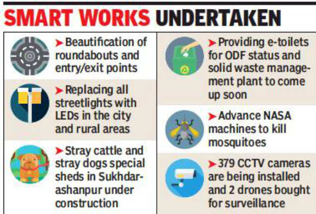 Panchkula seeks special smart city status from centre