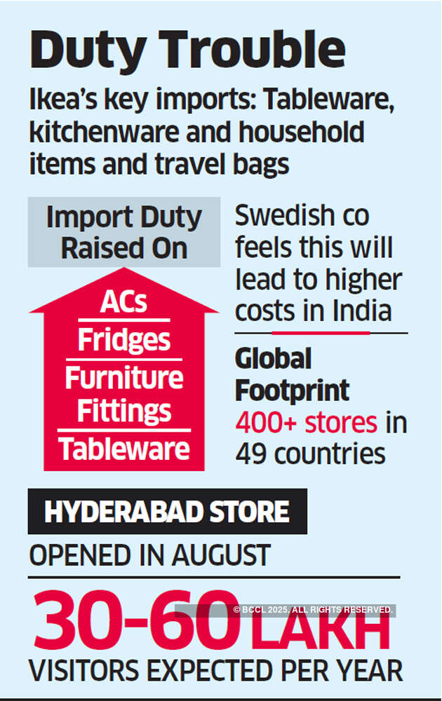 Import duty hike to push up costs, hurt business: Ikea