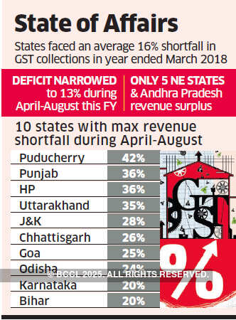 GST Council focuses on missing collection target every month