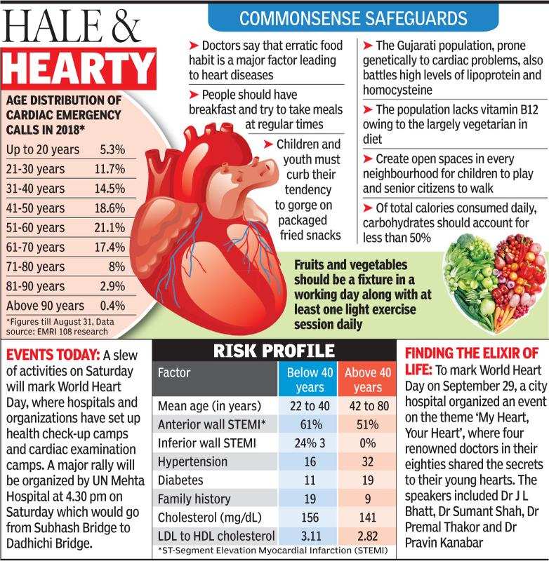 Cholesterol, not love, breaks these young hearts