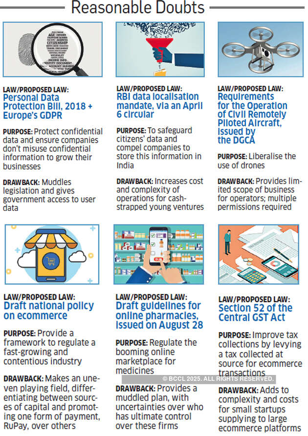 How regulations are playing spoilsport for Indian startups