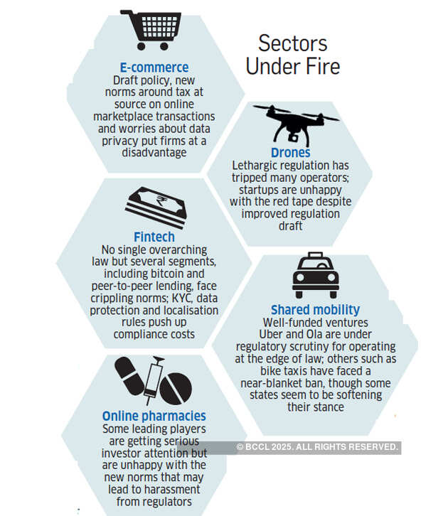 How regulations are playing spoilsport for Indian startups