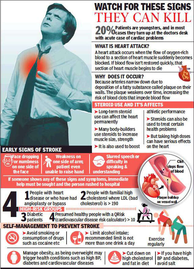 Steroids can hurt heart, raise cardiac arrest risk
