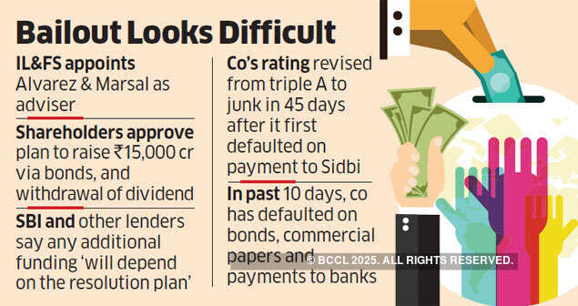 IL&FS lenders seek resolution plan before mulling more loans