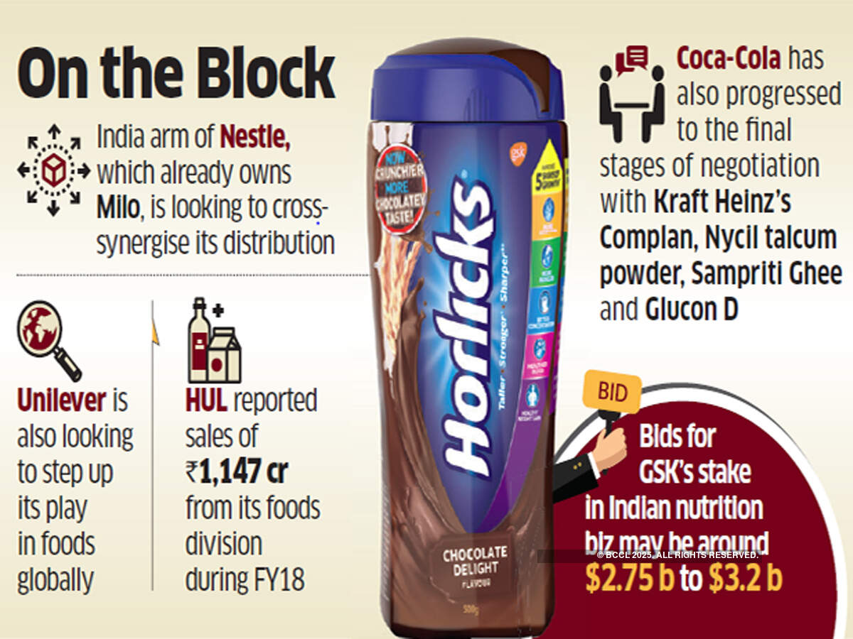 Coke, Nestle for second round in Horlicks race