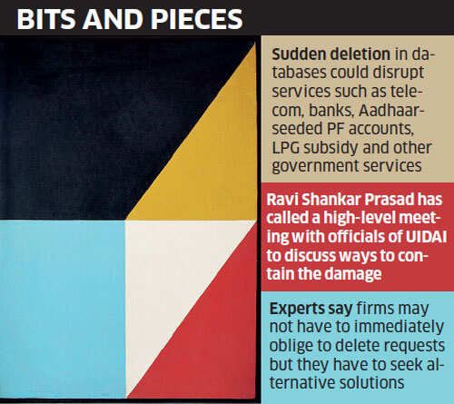 Aadhaar verdict fallout: Firms, govt brace up for requests to delink data
