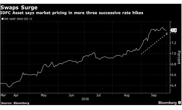 Investor who called India cash crunch now sees less hawkish RBI