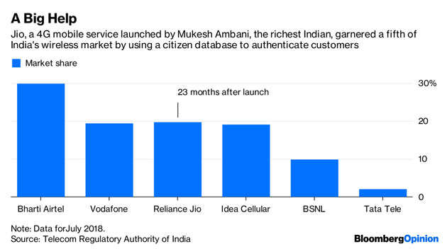 Trust, privacy and India’s need to protect both