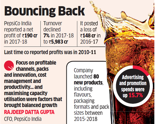 PepsiCo India back in the black after seven years