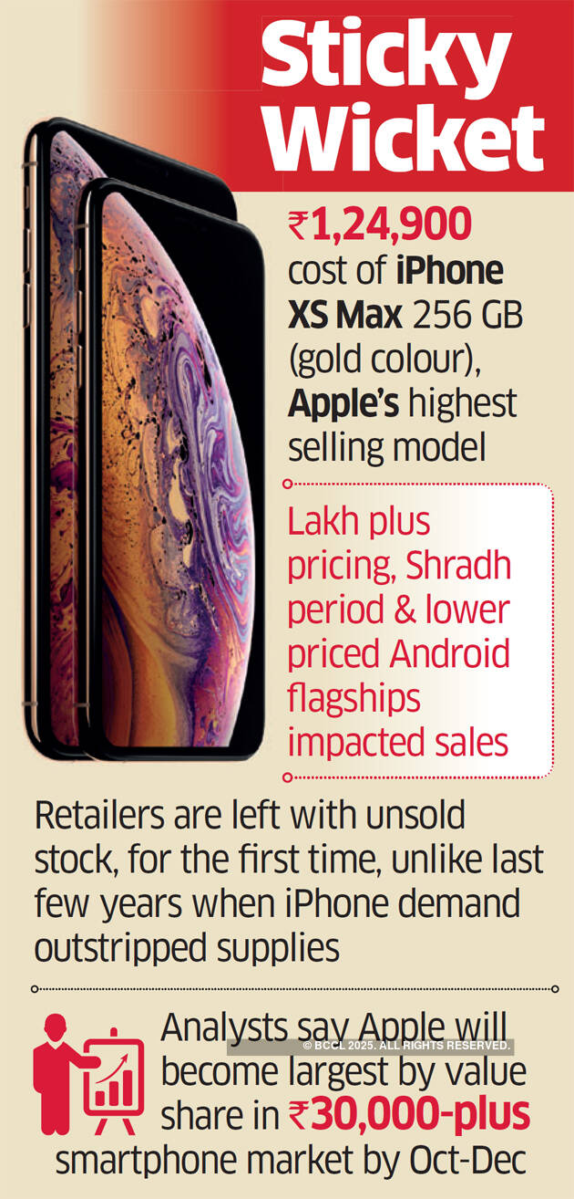 For first time, new iPhones get weak response in India