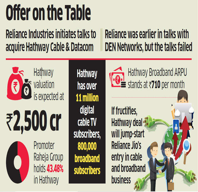 Reliance Industries in talks to buy Hathway, bring broadband home to you