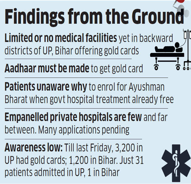 What the Doctor orders: Ground report on Ayushman Bharat from Uttar Pradesh and Bihar