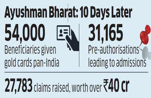 What the Doctor orders: Ground report on Ayushman Bharat from Uttar Pradesh and Bihar