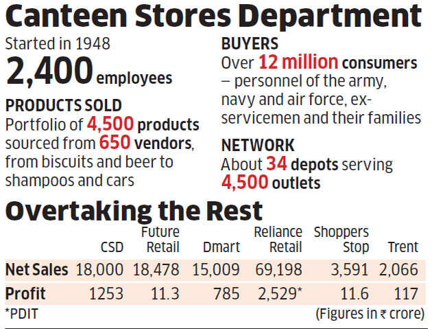 Will CSD revert to its vanquished flaws with Air Marshal Baladitya's exit?