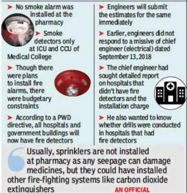 Budget constraint blamed for absence of fire devices