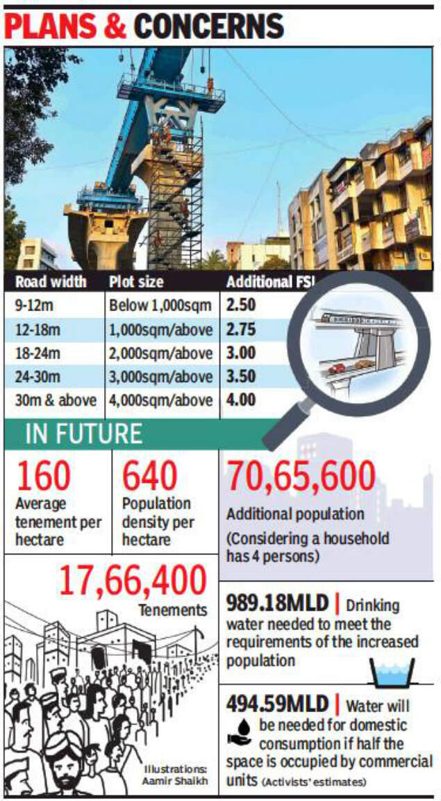 Environmentalists oppose up to 4 FSI along Pune metro route