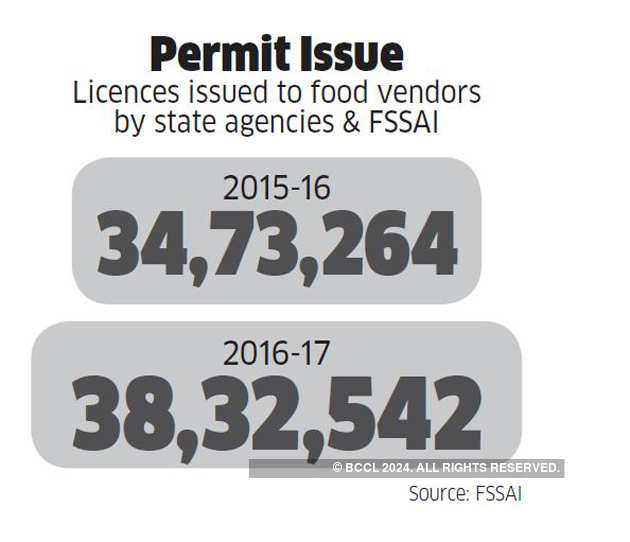 How FSSAI is ensuring that food offered by street vendors and online aggregators meet safety norms