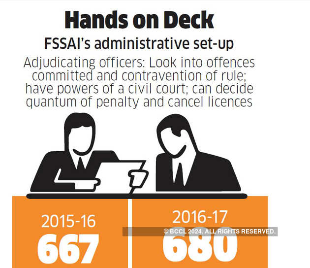 How FSSAI is ensuring that food offered by street vendors and online aggregators meet safety norms