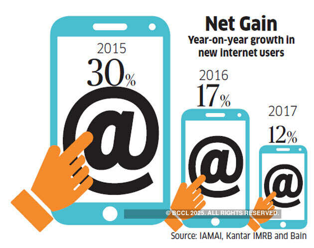 Voice, video and vernacular: India's Internet landscape is changing to tap new users