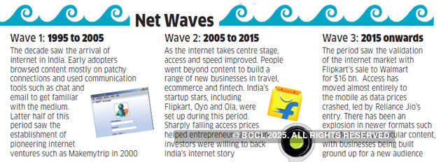Voice, video and vernacular: India's Internet landscape is changing to tap new users