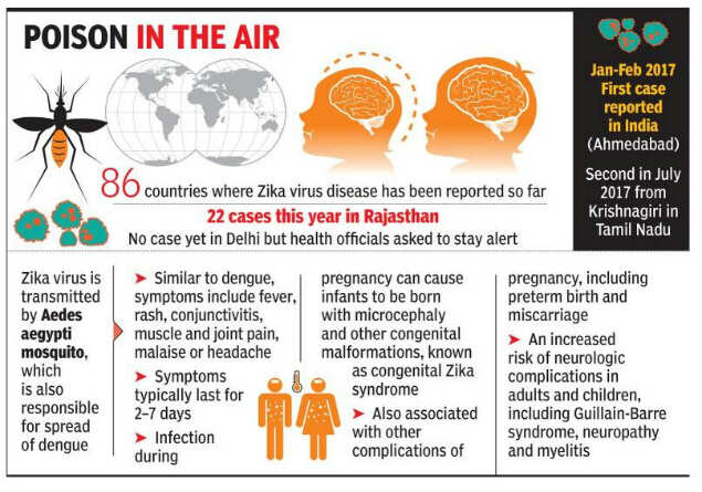 PMO, health ministry on Zika watch as 22 test positive in Rajasthan