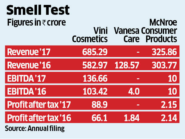 How Indian family businesses are taking on MNCs in deodorant industry
