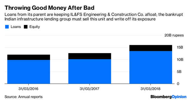 Here's how Uday Kotak can fix the IL&FS  mess