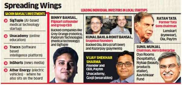 Sachin Bansal may back Ola with $100 million investment