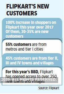 BBD: How this year’s festive season could prove transformative for Flipkart