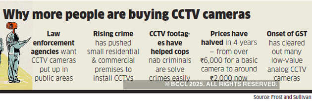 Sales of surveillance cameras are soaring, raising questions about privacy