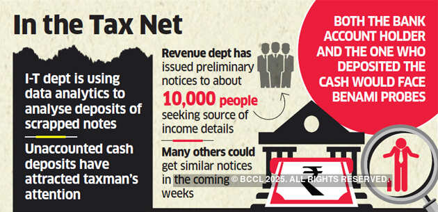Notices to 10,000 depositors post demonetisation