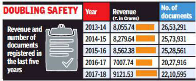 Move to make âpattasâ mandatory for property registrations in Tamil Nadu