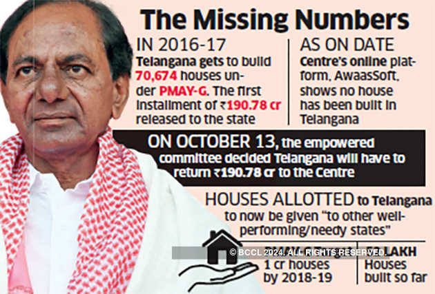 No record of PMAY houses, Telangana told to return Rs 190 crore