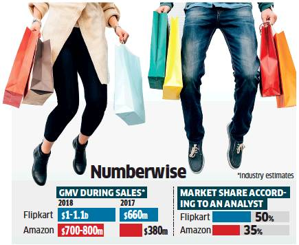 Flipkart, Amazon in close race for festival  crown