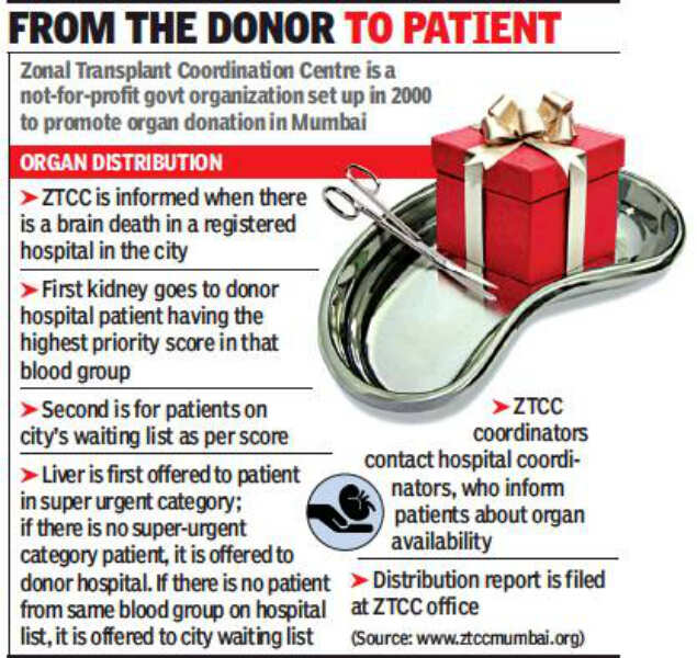 Mumbai : Organ donation goes digital, app for distribution to be mandatory