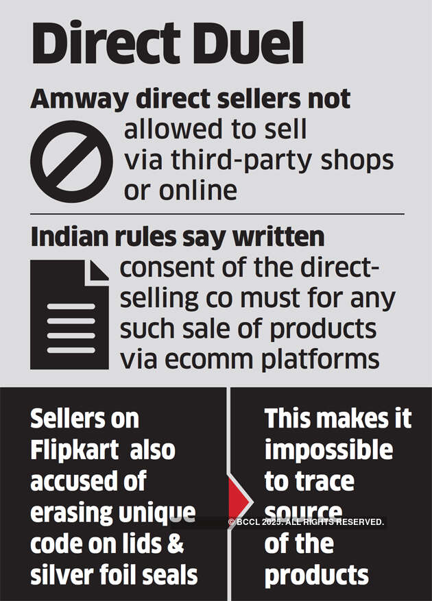 Amway takes Flipkart to court for ‘illegally’ selling its goods