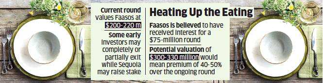 Faasos in talks to raise $100M for its expansion plans