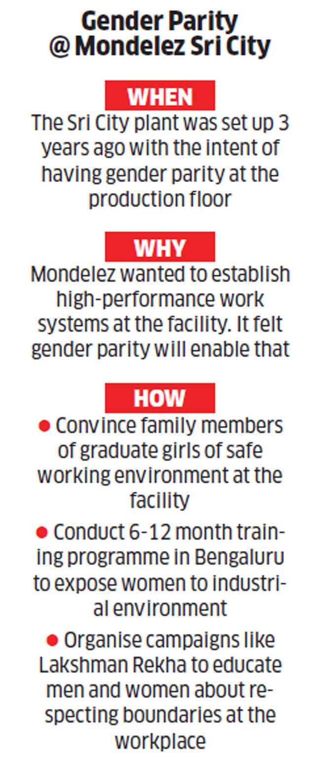 Mondelez's best performing Indian factory: Half of its staff are women
