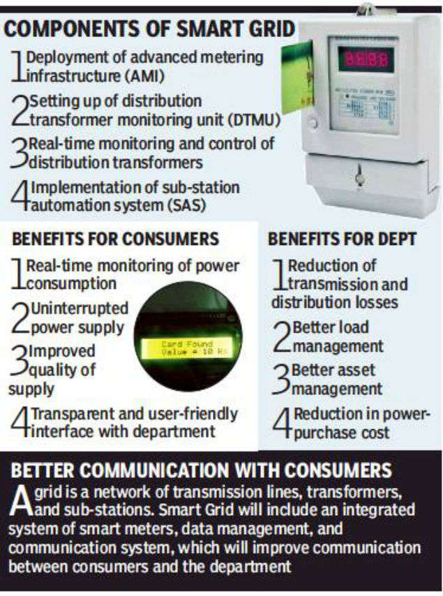 Chandigarh: Work starts on Smart Grid